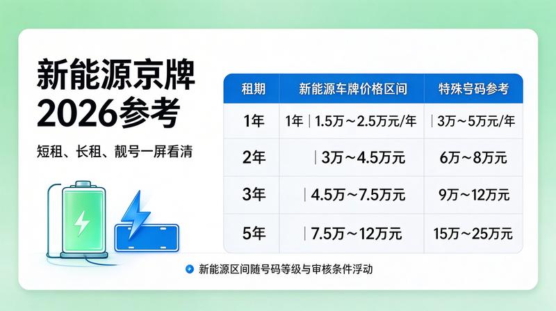 新能源车辆购置补贴